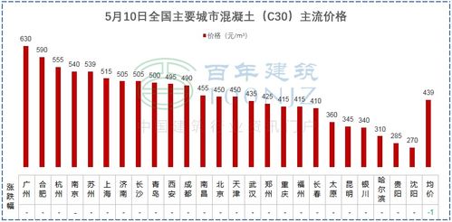 建材價格猛漲風(fēng)險承壓，多省市明確施工單位可補價差協(xié)議